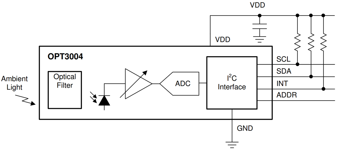 Schéma de principe - Texas Instruments Capteur numérique de lumière ambiante (ALS) OPT3004 Schéma de principe - Texas Instruments Capteur numérique de lumière ambiante (ALS) OPT3004