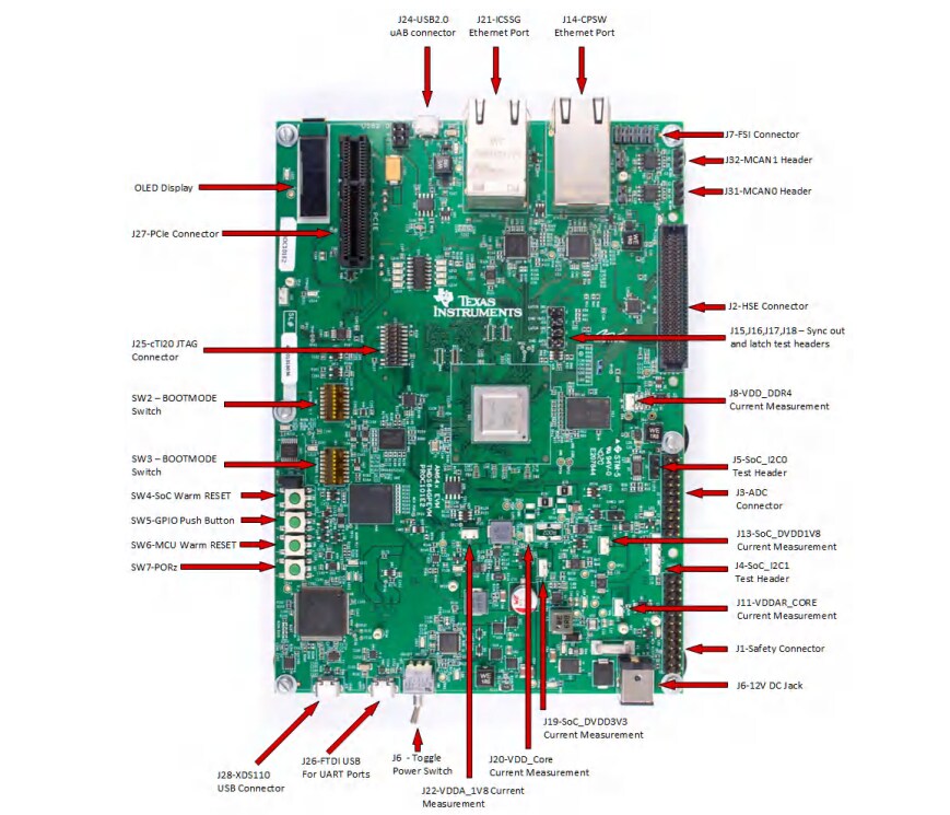 Texas Instruments Modules d'évaluation TMDS64EVM/TMDS243EVM Texas Instruments Modules d'évaluation TMDS64EVM/TMDS243EVM