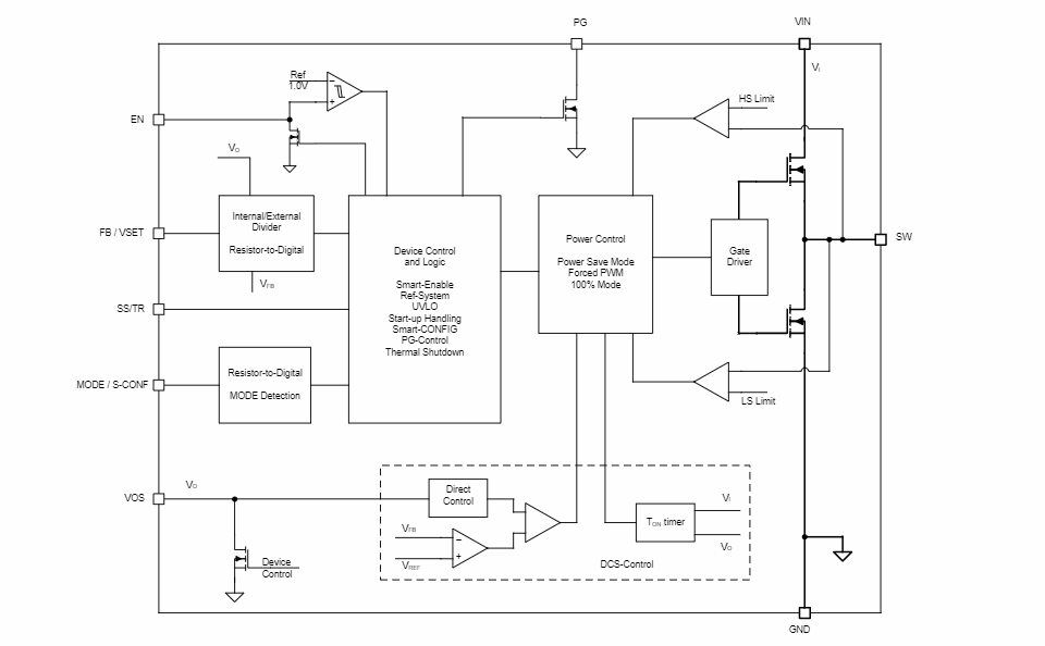 Schéma de principe - Texas Instruments Convertisseur Buck automobile TPS62993-Q1