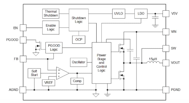 Schéma de principe - Texas Instruments Modules d'alimentation TPSM5601R5