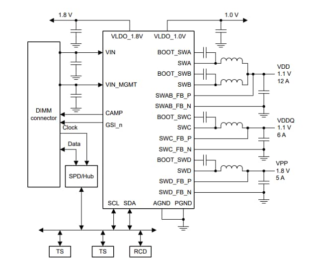 Schéma du circuit d'application - Texas Instruments Convertisseur numérique Buck intégré TPS53830