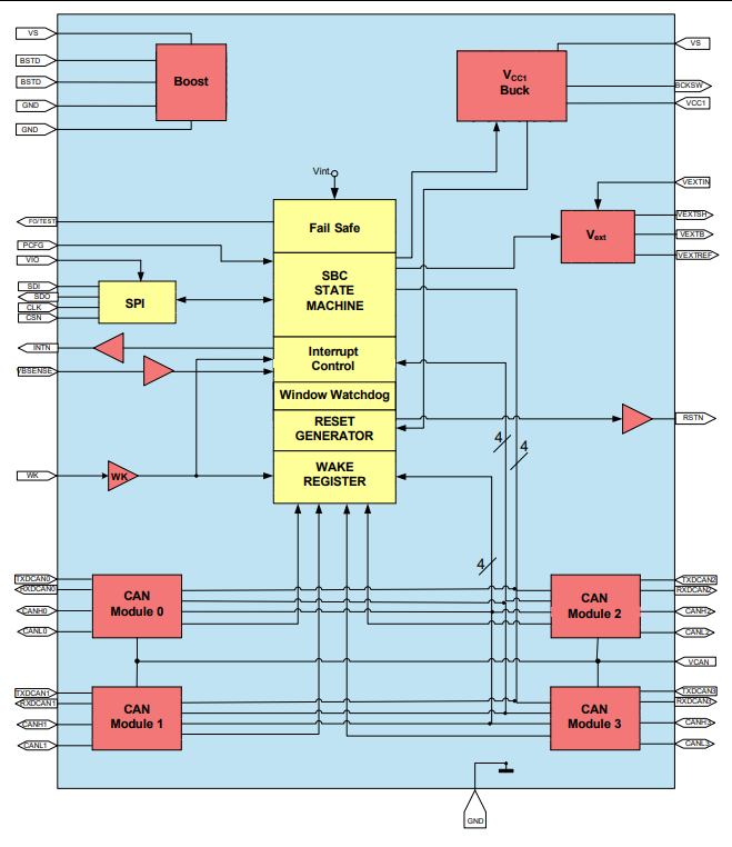 Puce de base de système multi-CAN TLE9278BQXV33 - Infineon Technologies ...