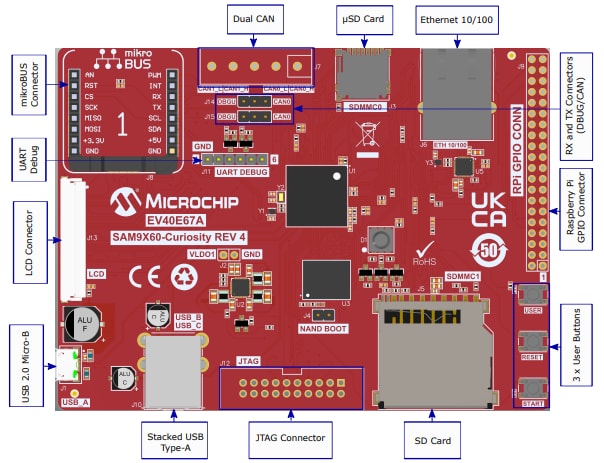 Microchip Technology Carte Curiosity EV40E67A Microchip Technology Carte Curiosity EV40E67A