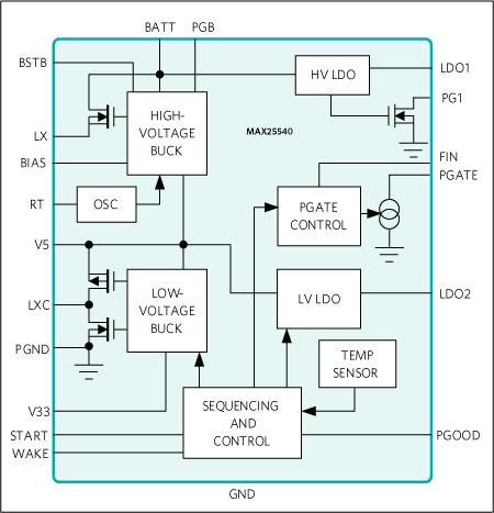 Schéma de principe - Analog Devices / Maxim Integrated Solution d’alimentation d’affichage automobile MAX25540