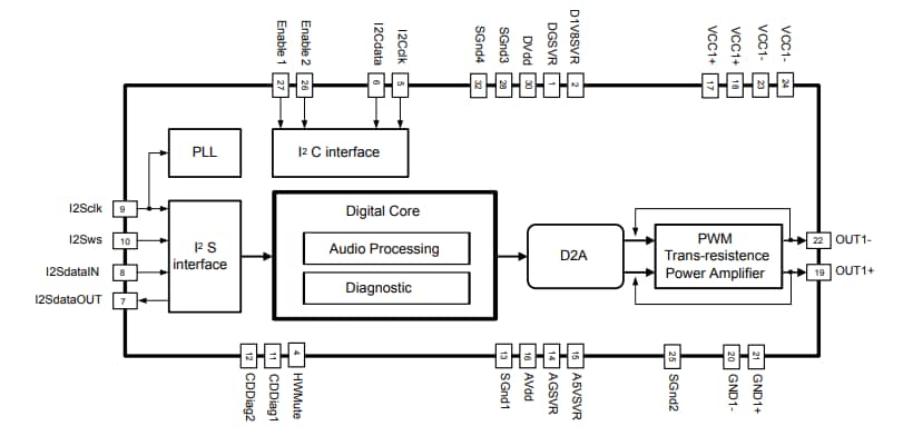 Schéma de principe - STMicroelectronics Amplificateur audio automobile de classe D FDA903S