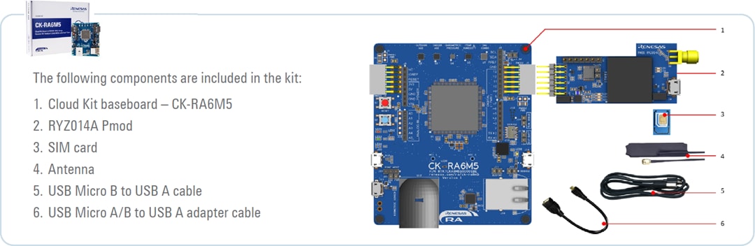 Renesas Electronics Kit Cloud CK-RA6M5 Renesas Electronics Kit Cloud CK-RA6M5