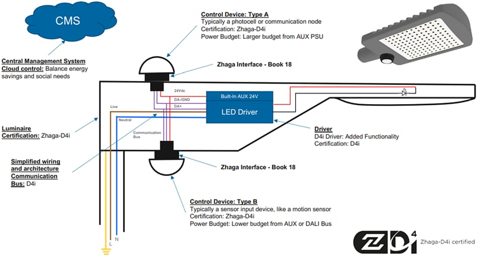TE Connectivity Capteur de mouvement LUMAWISE