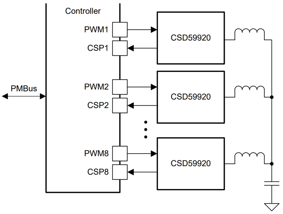 Schéma du circuit d'application - Texas Instruments Étage de puissance NexFET™ Buck CSD95420RCB
