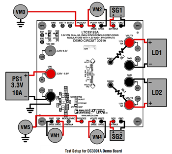 Analog Devices Inc. Circuits de démonstration DC3091A et DC3092A