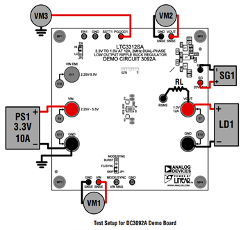 Analog Devices Inc. Circuits de démonstration DC3091A et DC3092A