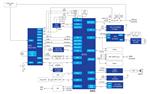 Renesas Electronics Système de contrôle d'accès Intelligent NFC