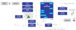 Renesas Electronics Solutions d'Interface homme-machine pour appareils électroménagers