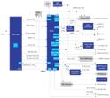 Renesas Electronics Ordinateur monocarte 