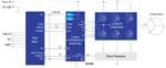 Renesas Electronics Commande de moteur BLDC compacte et haute puissance