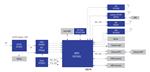 Renesas Electronics Concentrateur de passerelle de communication IdO