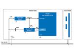 Renesas Electronics Solution de module PLC CC d’entrée de gamme