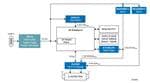 Renesas Electronics Solution d’équipement sur site client (CPE) 5G