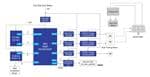 Renesas Electronics Système de suivi et de nettoyage des panneaux solaires
