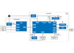 Renesas Electronics Solution de système de gestion de flotte de collecte des déchets