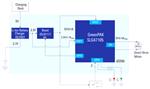 Renesas Electronics Ouvre-bouchon automatique à vin  