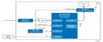 Renesas Electronics Module de suivi actif