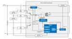 Renesas Electronics Solution de bloc-batterie d’équilibrage actif