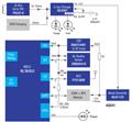 Renesas Electronics Dispositif de suivi de sécurité personnelle