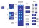 Renesas Electronics Systèmes IHM haute performance 