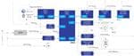 Renesas Electronics Verrous intelligents avec Wi-Fi® et Bluetooth ultra-basse consommation