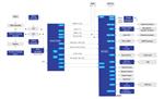 Renesas Electronics Terminal de point de vente (PDV) mobile