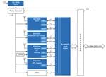 Renesas Electronics Unité télématique sans fil