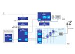Renesas Electronics Solution de contrôle de couple
