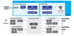 Renesas Electronics Panneau de commande de l'imprimante avec authentification NFC