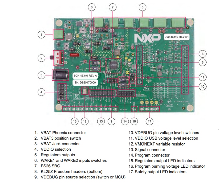 NXP Semiconductors Carte d'évaluation KITFS26AEEVM