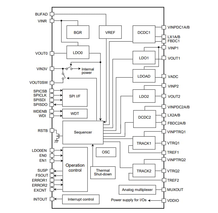 Schéma de principe - Renesas Electronics CI de gestion de l'alimentation (PMIC) RAA270000KFT 