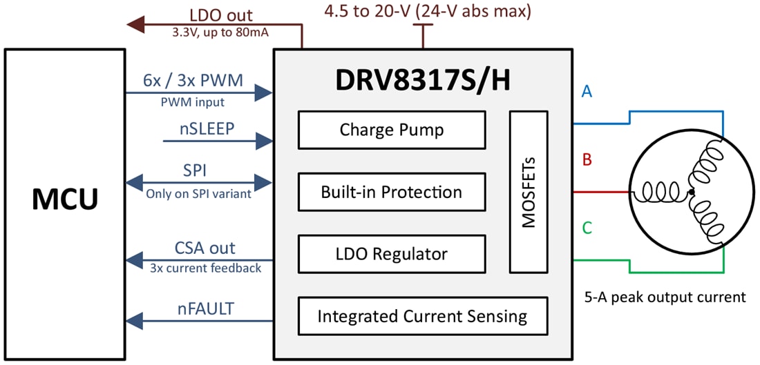 Schéma - Texas Instruments Pilote de moteur triphasé DRV8317