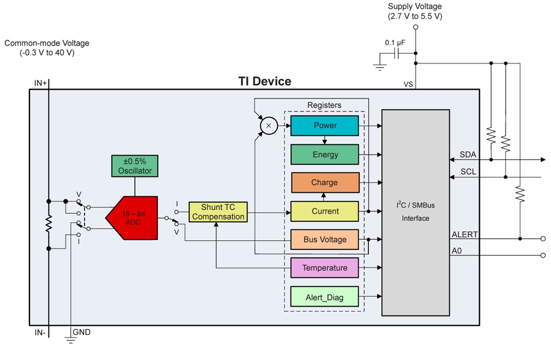 Schéma de principe - Texas Instruments Moniteur de puissance numérique à sortie I2C INA700