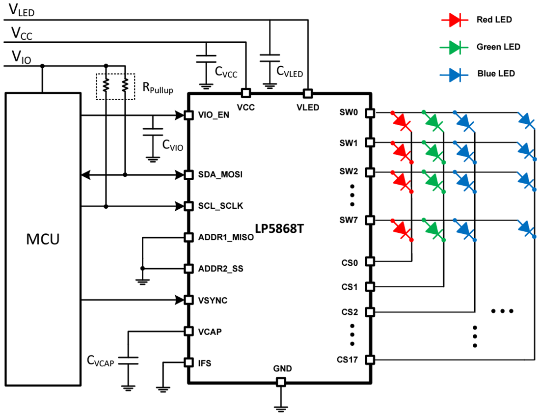 Schéma - Texas Instruments Pilote LED à courant élevé LP5868T