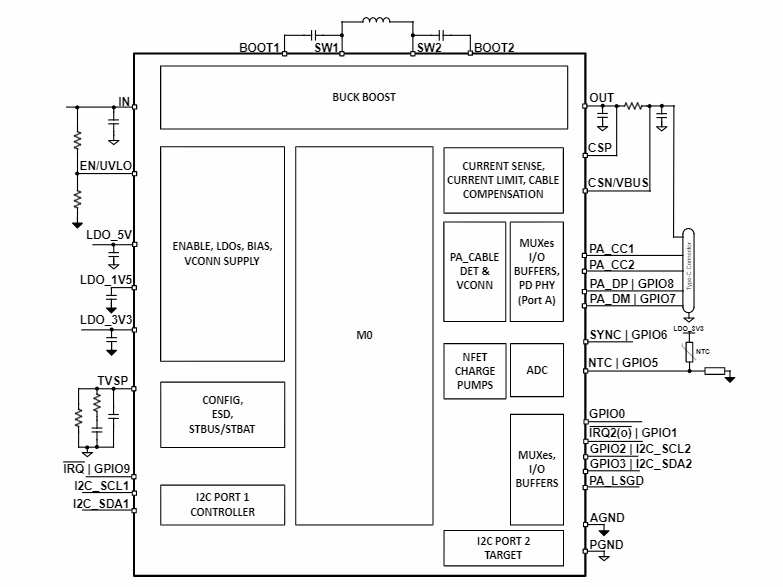 Schéma de principe - Texas Instruments Contrôleurs d'alimentation automobiles TPS25762-Q1