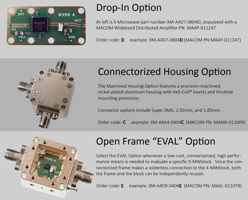 Quantic X-Microwave Projecteur sur MACOM