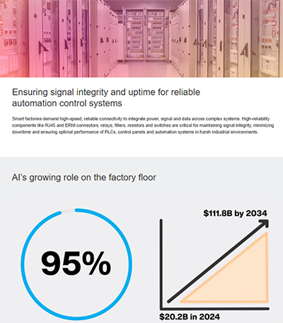 Infographie - TE Connectivity Connecteurs de câble RJ45 installables sur site