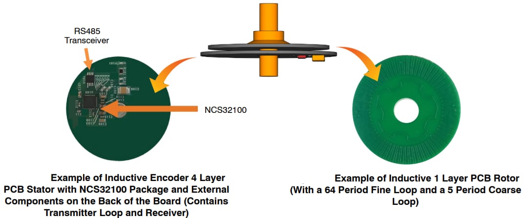 onsemi Capteur de position inductif NCS32100