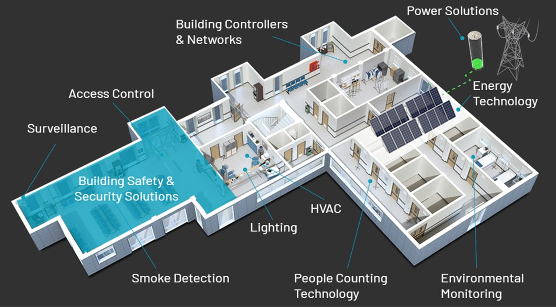 Analog Devices Inc. Solutions de sécurité et de sûreté du bâtiment