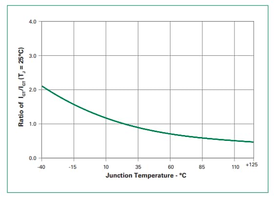 Littelfuse TRIAC alternistor 35 A Q6035NAH5