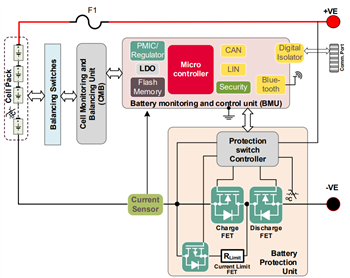 Schéma de principe - Infineon Technologies Carte d'évaluation EVAL_BDPS_DD_TOLL