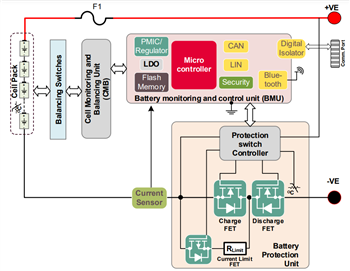 Schéma de principe - Infineon Technologies La carte d'évaluation EVAL_BDPS_DRIVER