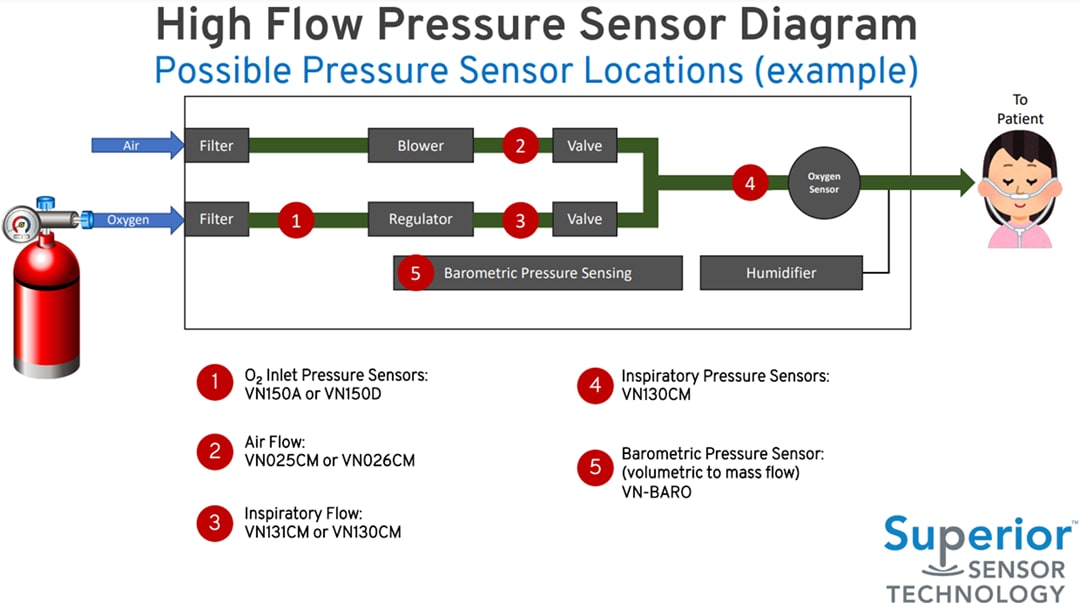 Schéma du circuit d'application - Superior Sensor Technology Capteurs de pression VN