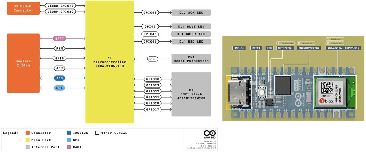 Cartes Nano ESP32 - Arduino | Mouser
