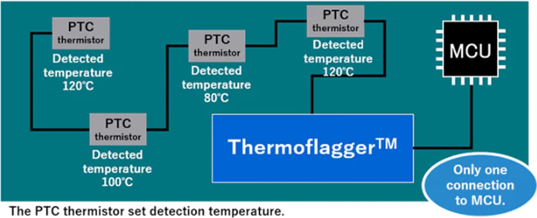Schéma du circuit d'application - Toshiba Circuits de surchauffe Thermoflagger TCTH0 Schéma du circuit d'application - Toshiba Circuits de surchauffe Thermoflagger TCTH0