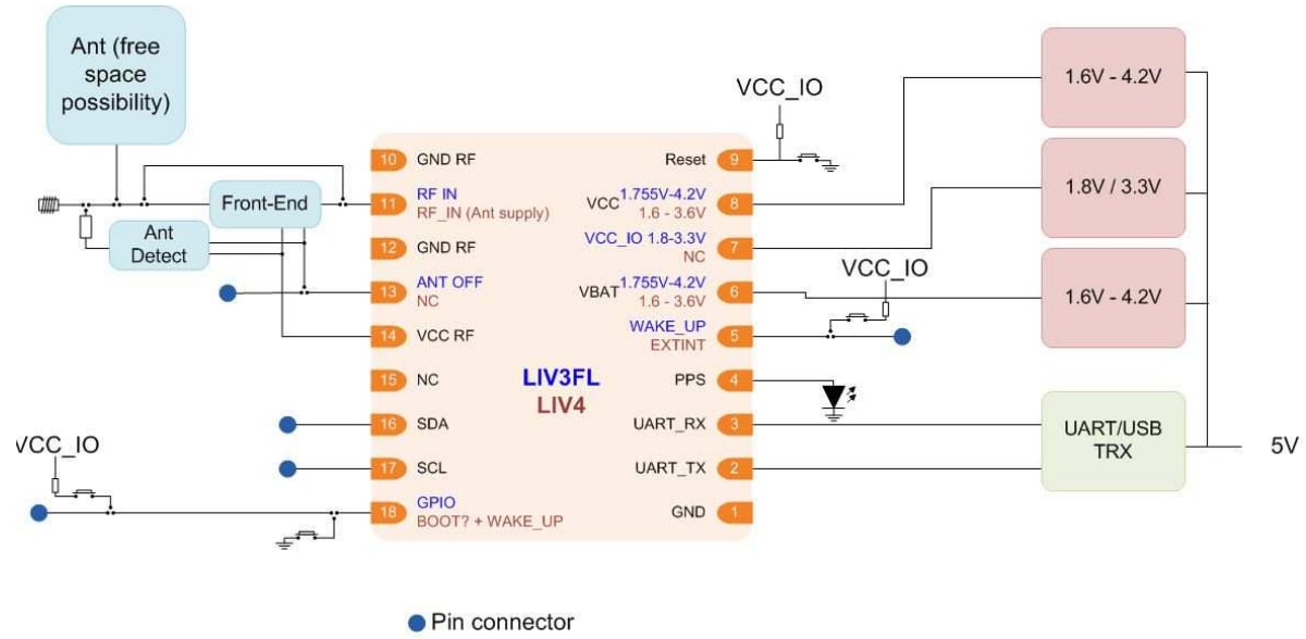 Schéma de principe - STMicroelectronics Carte d’évaluation de module GNSS double bande EVB-LIV4F
